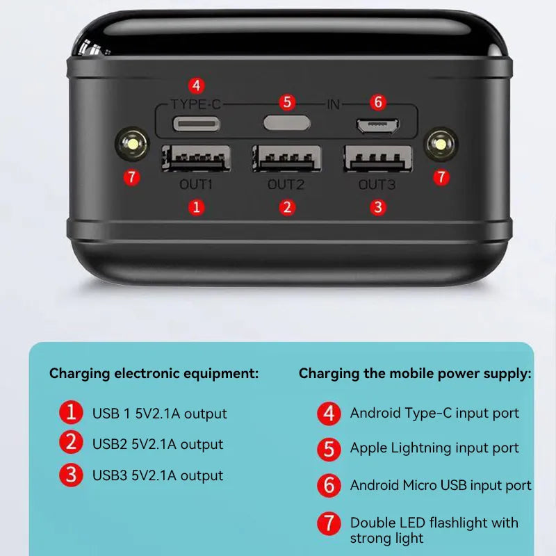 Batterie Externe Voltaro 50.000 mAh | Charge Ultra-Rapide | Pour Ordinateur Portable, Tablette & Smartphone | Compacte & Extrêmement Puissante
