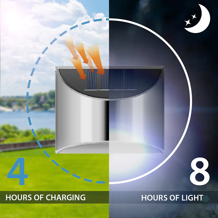 2+2 GRATUIT | LumaFlash – Des nuits plus lumineuses instantanément sans câbles ni coûts