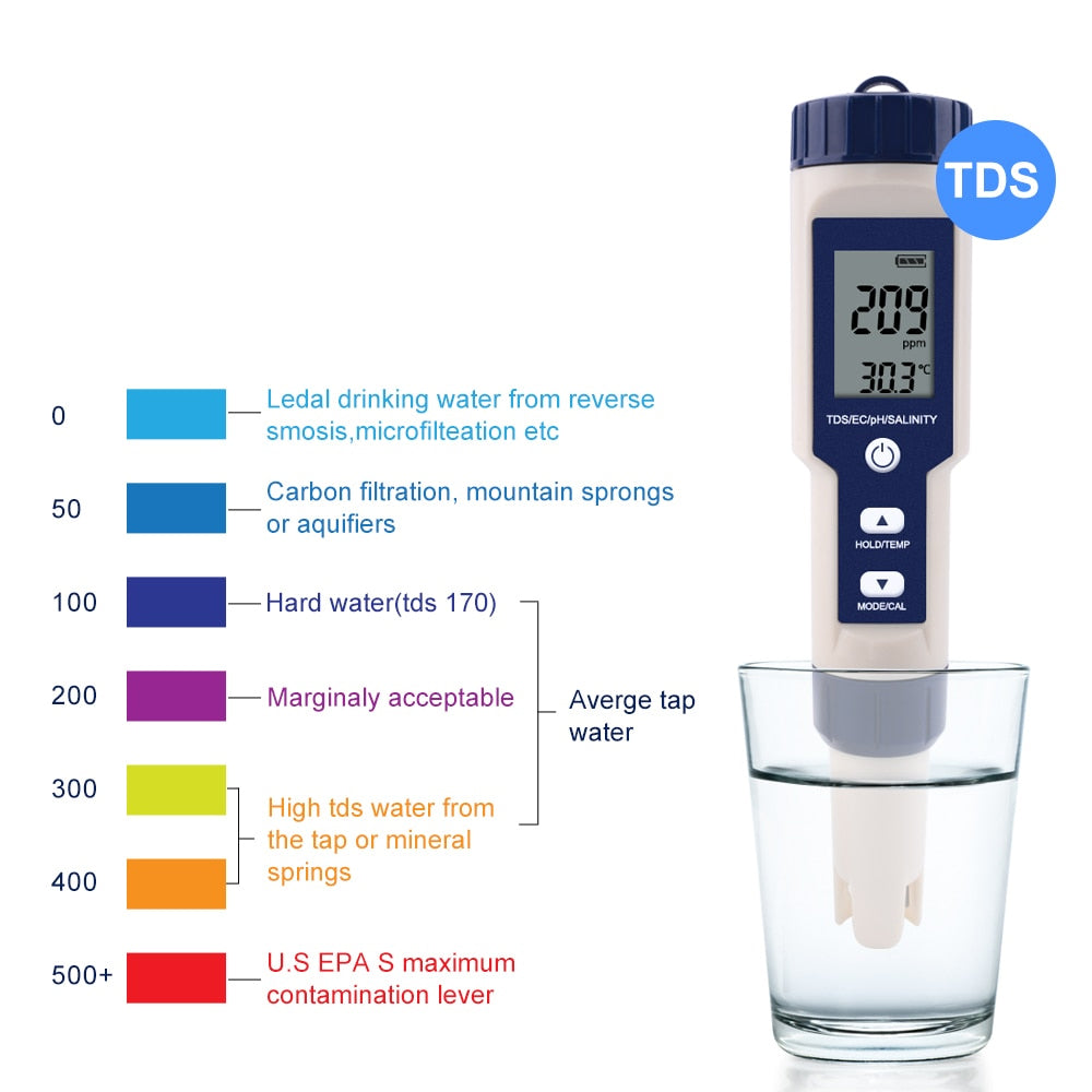 Skanto | Testeur de pH numérique à haute précision pour l'eau