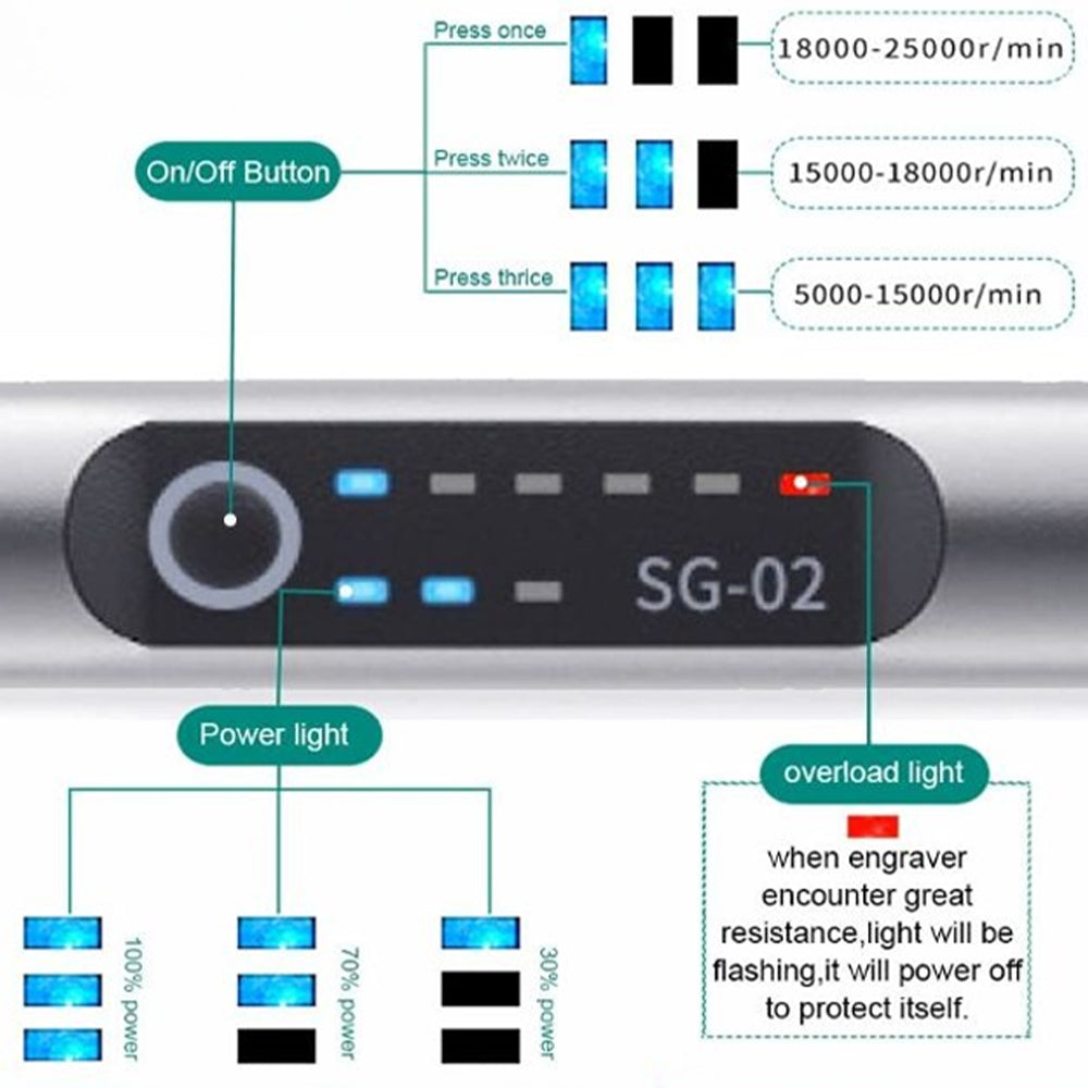 Skanto | Stylo Graveur USB Rechargeable | Précis et Silencieux | Métal, Vitesse Ajustable