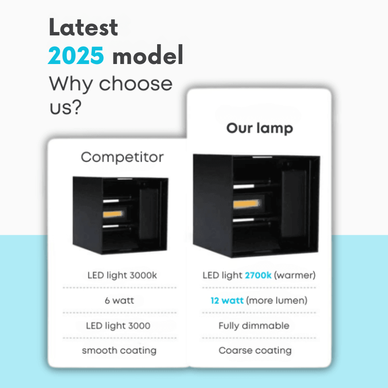 Lampe - Éclairage pratique et élégant pour votre intérieur