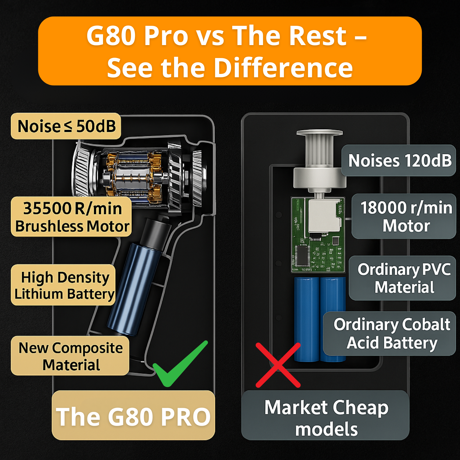 G80 PRO | Élu meilleur aspirateur de précision au Royaume-Uni en 2025