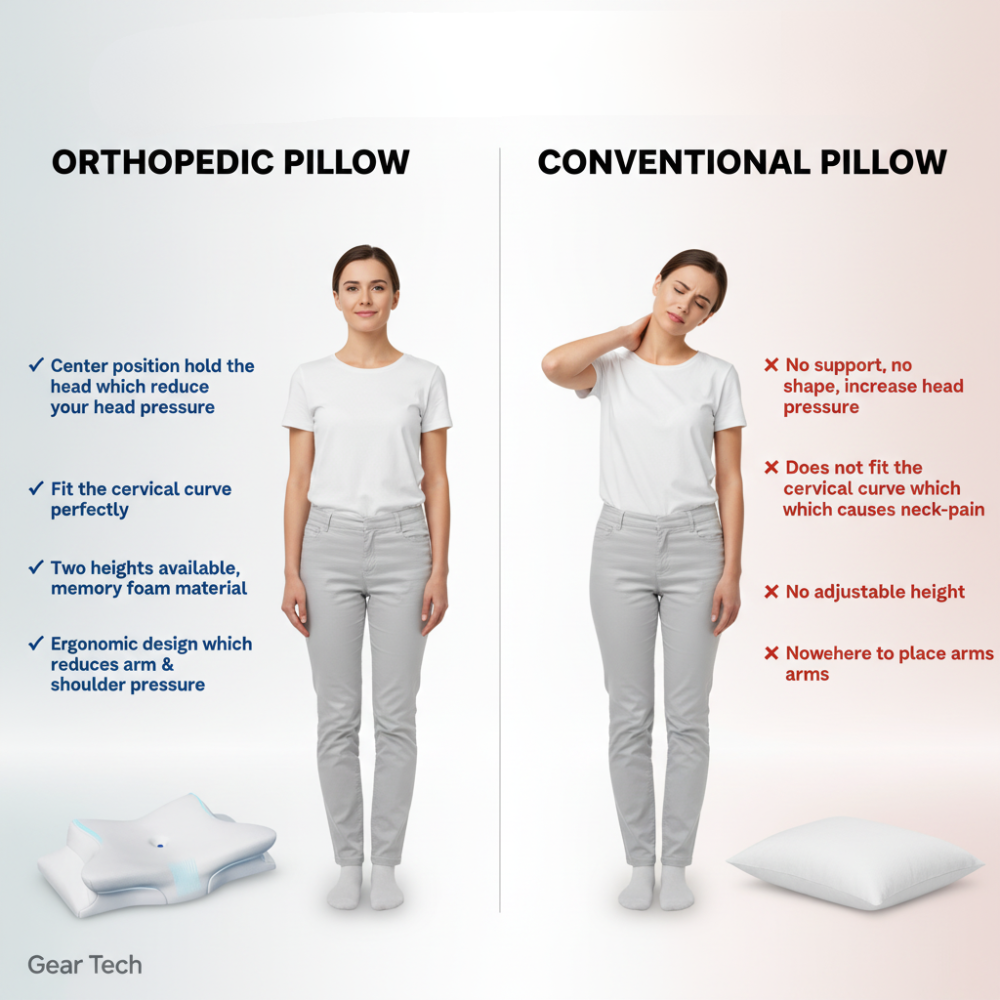 Coussin Anti-Ronflement | Support Ergonomique pour le Cou et la Tête | Blanc