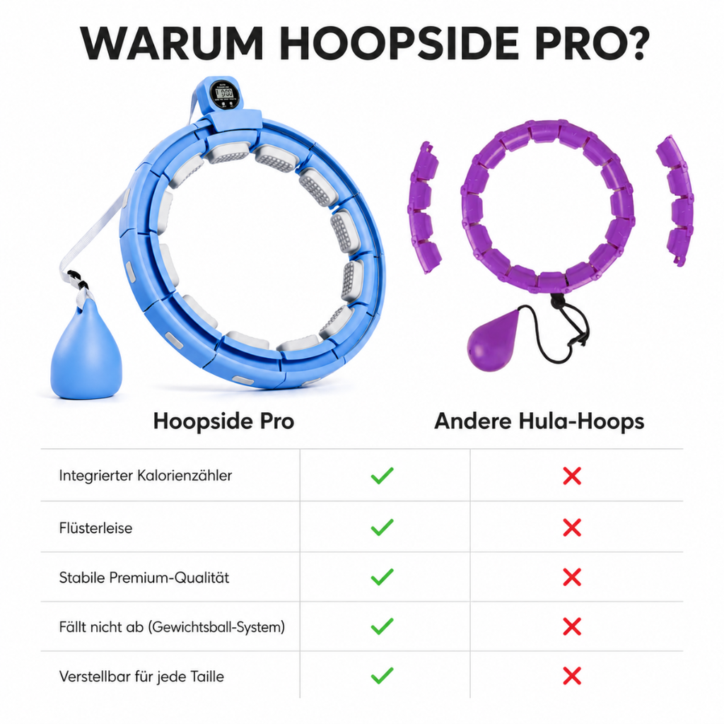 HOOPSIDE PRO - Compteur de calories intégré