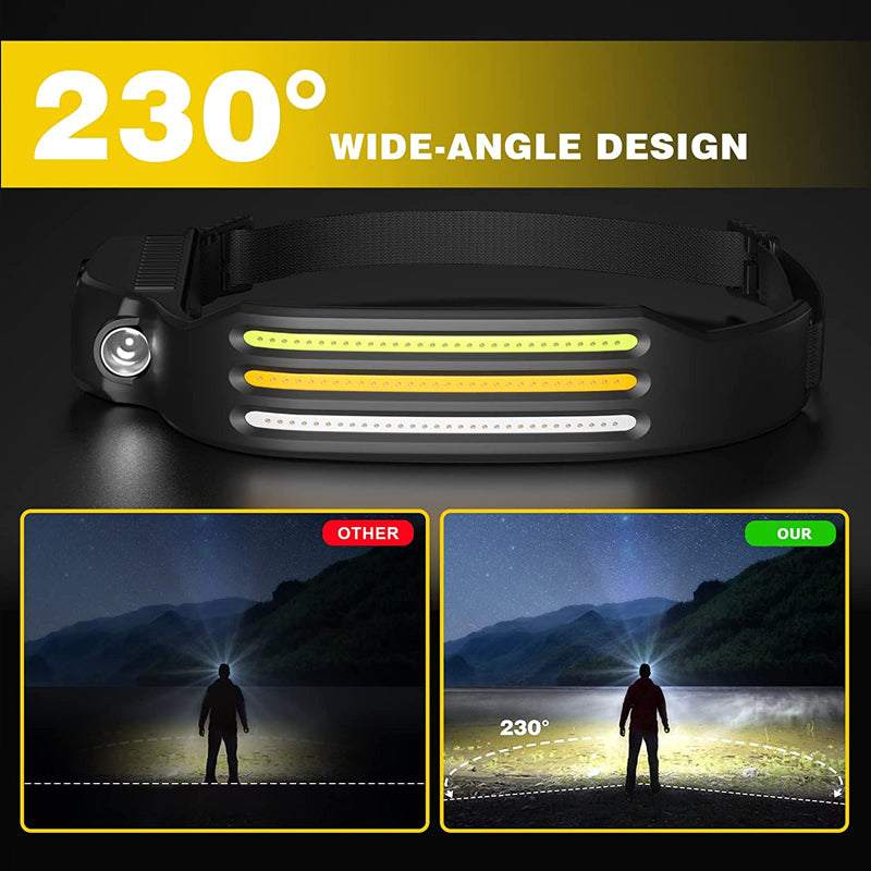 Skanto | Lampe frontale LED USB rechargeable puissante