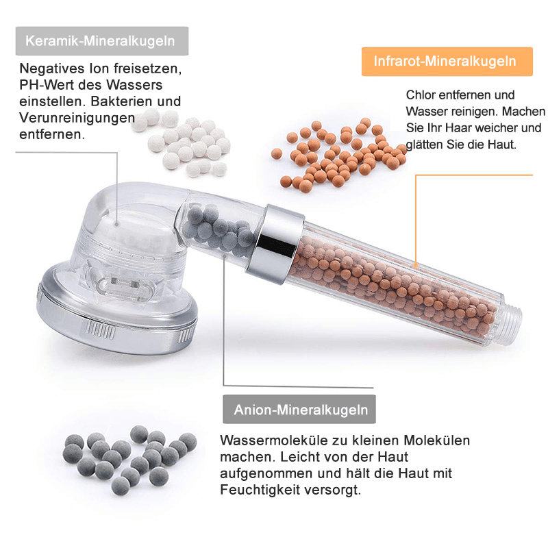 Douchette Premium avec filtre à ions, économique en eau et avec pression d'eau réglable