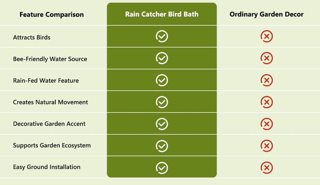 Bain d'oiseaux en métal avec collecte des eaux de pluie