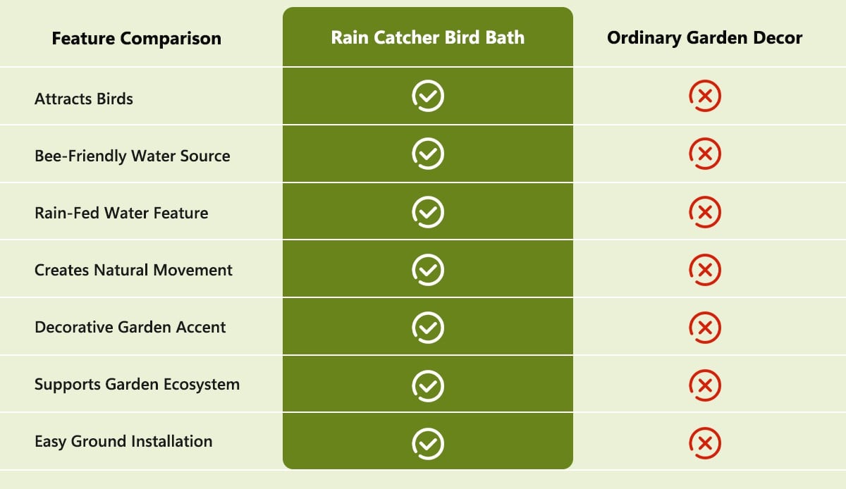 Bain d'oiseaux en métal avec collecte des eaux de pluie