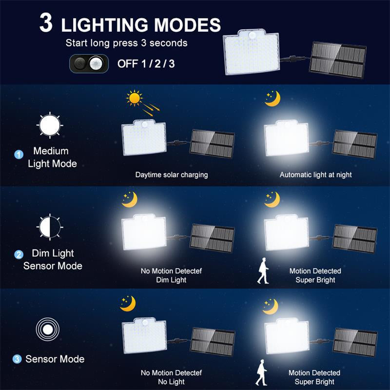 Sandsberg LED Solar Lampe d'extérieur avec capteur de mouvement