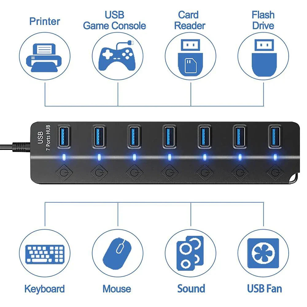 Hub USB 3.0 à 7 ports avec interrupteur – PortMaster (1+1 GRATUIT)
