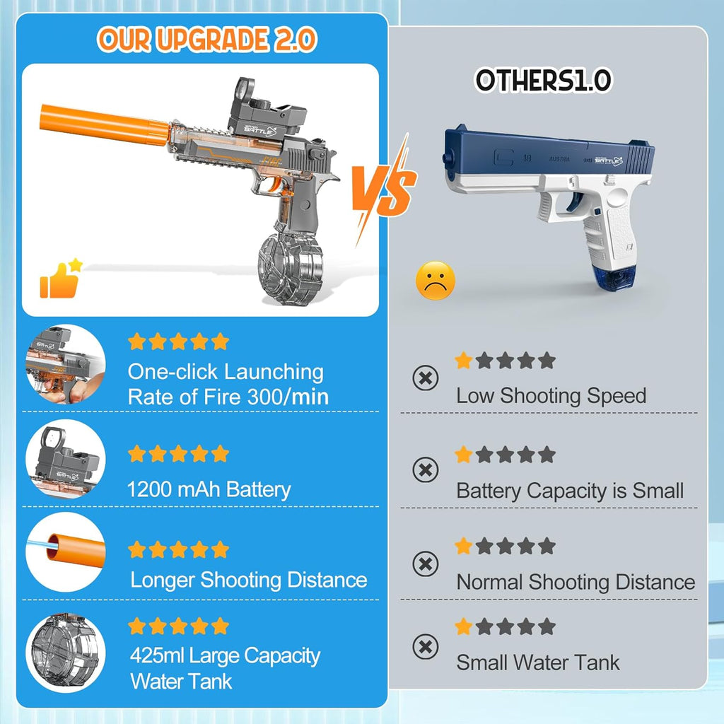 HydroBlitz Elite Pistolet à Eau Électrique