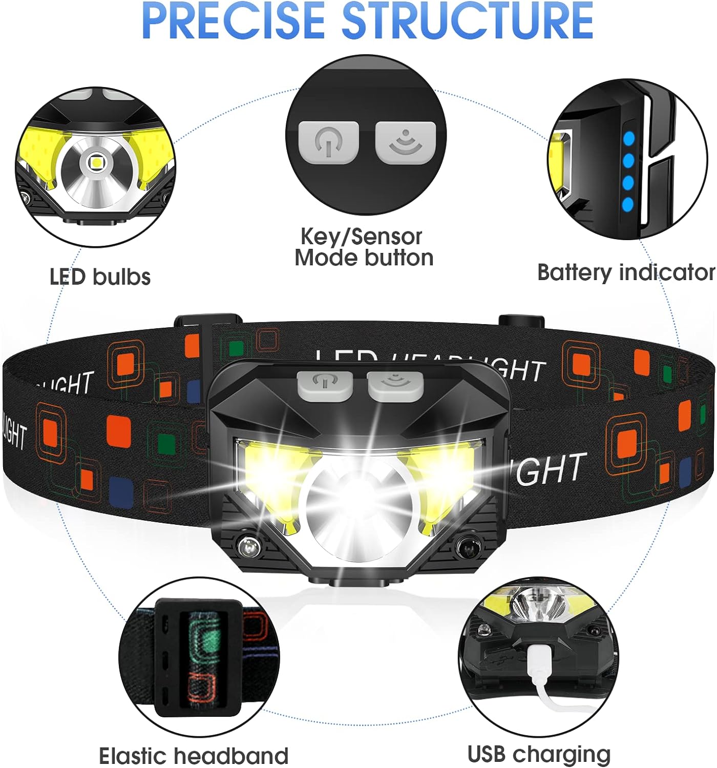 Lampe frontale LED ultra lumineuse rechargeable 2-pack avec capteur de mouvement - Lumivor