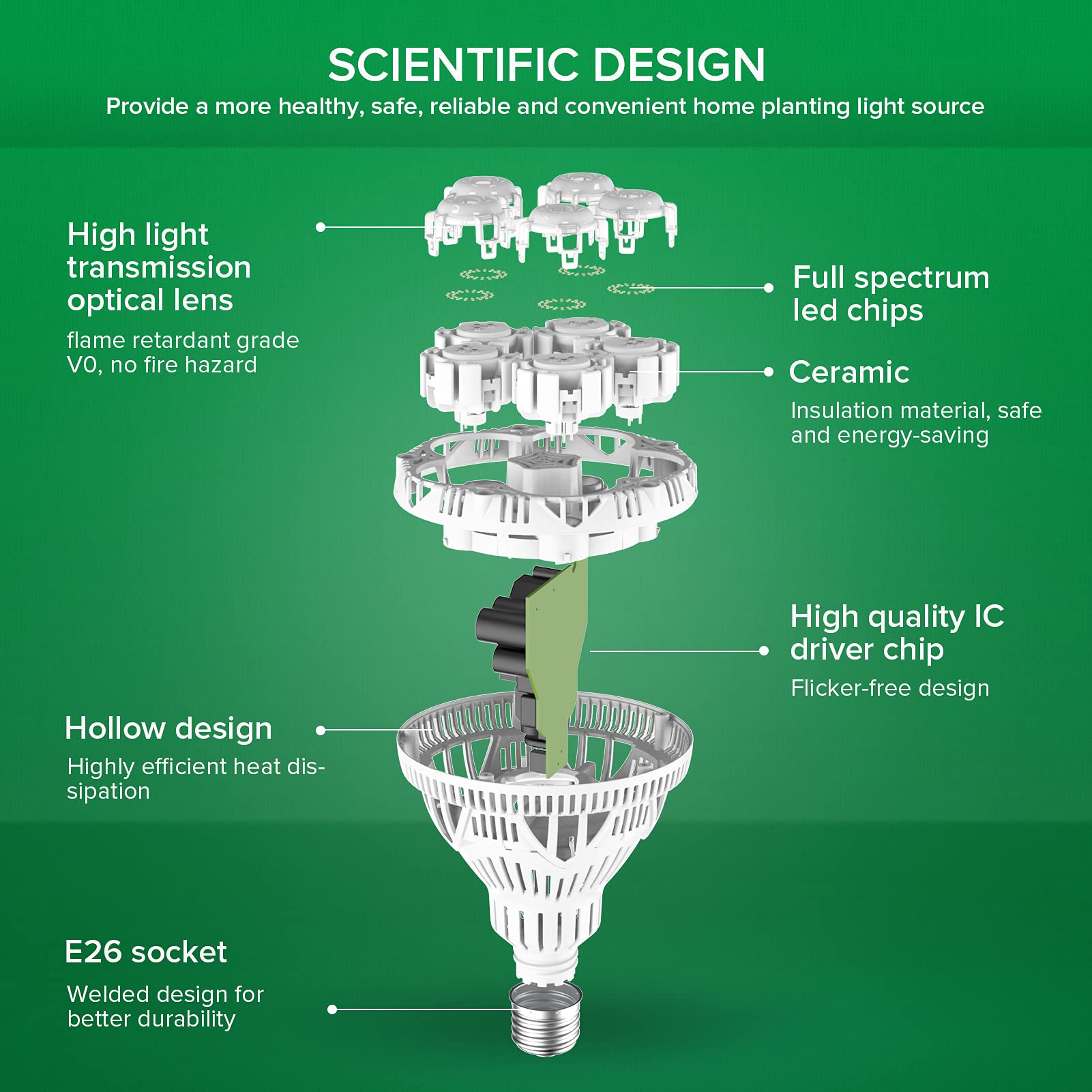 Skanto | Sansi 24W Ampoule de Croissance LED, Spectre Complet, Haute Ppfd, Parfait Pour Plantes et Fleurs d'Intérieur