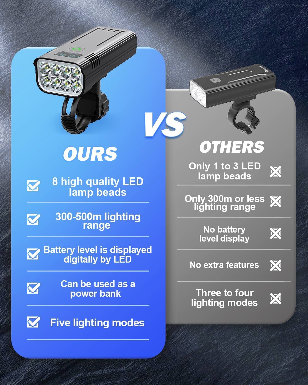 Skanto | Victoper 8000 Lumens Ensemble de Lumières de Vélo, 8 LED USB Rechargeables Lumières Avant & Arrière, Noir Mat