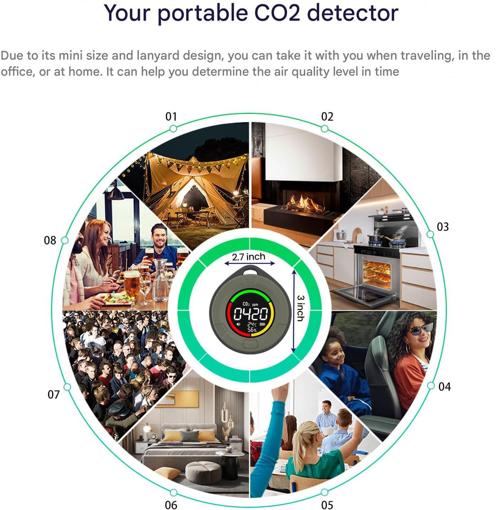 Détecteur portable de CO2 – Aervent