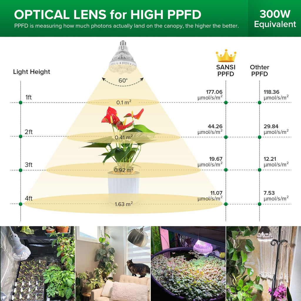 Skanto | Sansi 24W Ampoule de Croissance LED, Spectre Complet, Haute Ppfd, Parfait Pour Plantes et Fleurs d'Intérieur