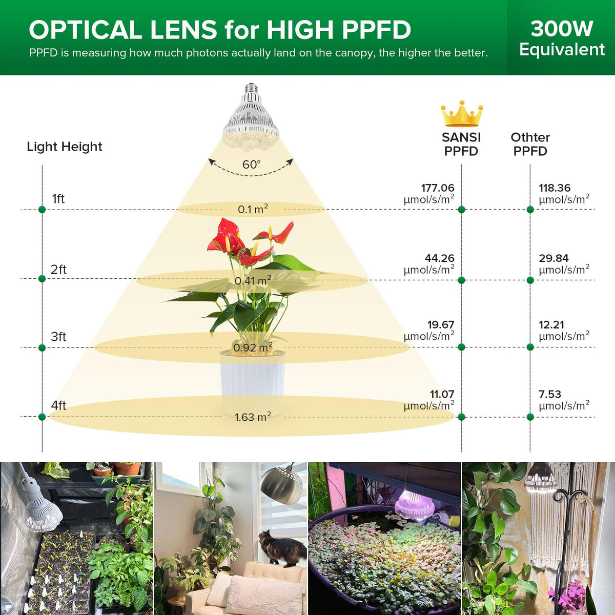 Lampe de culture SANSI 24W, plein spectre, haute PPFD, parfaite pour les plantes d'intérieur et les fleurs