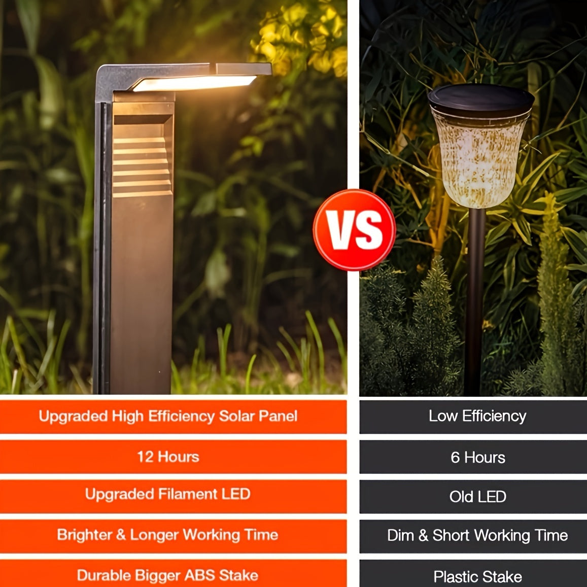 Éclairage de Chemin de Jardin Solaire – Moderne et Fonctionnel