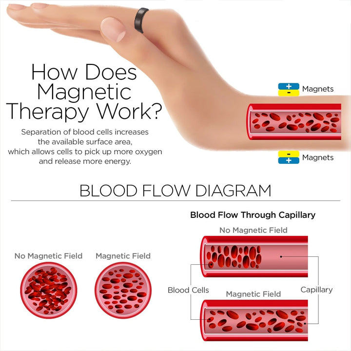 Anneau d'Acupression | Stimulation de Massage des Mains | Anneau de Confort Réglable | MagneticTherapy