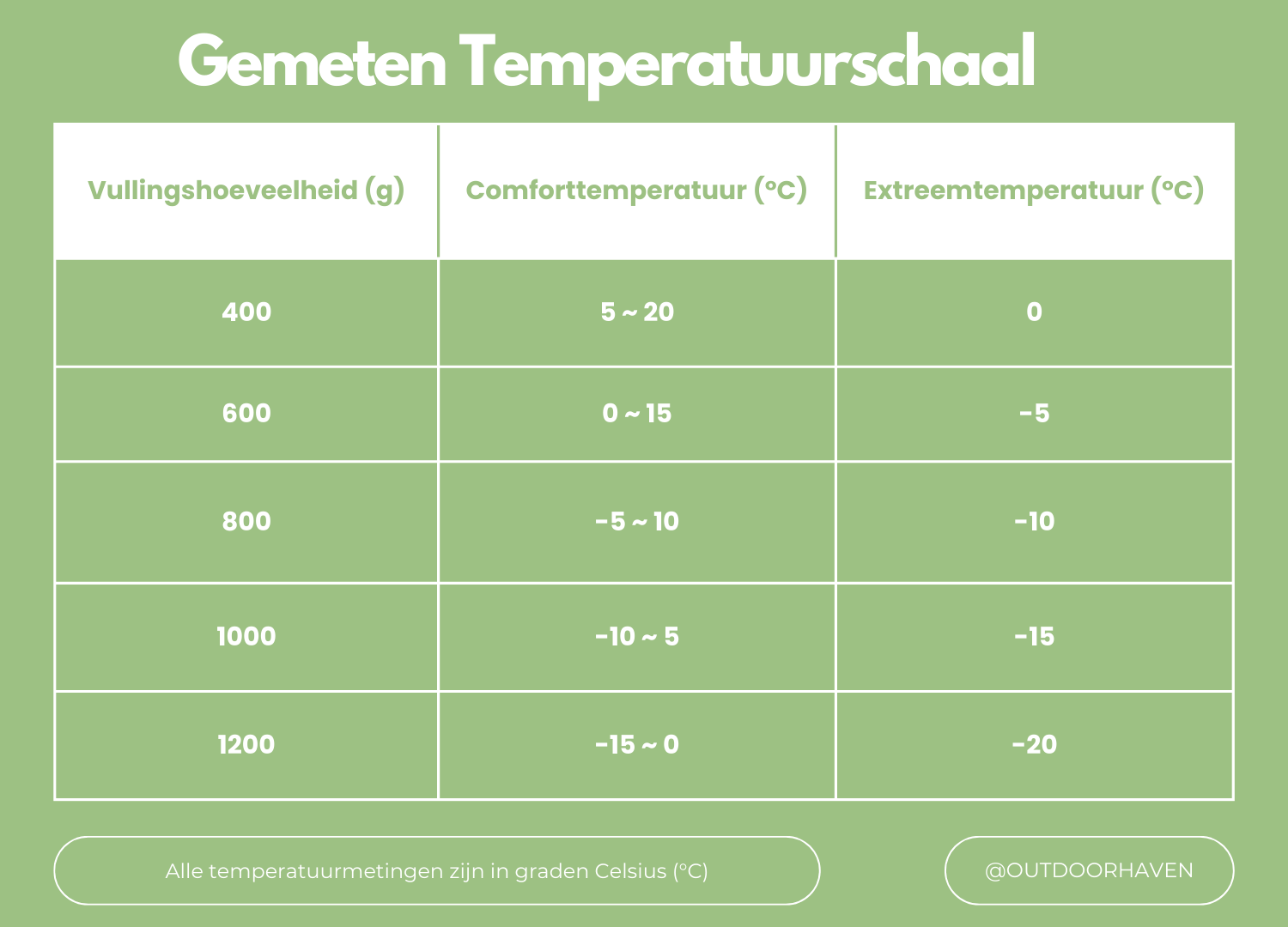 ArcticNest Sac de Couchage d'Hiver – Sac de Couchage en Duvet -20°C pour Froid Extrême, Léger & Imperméable