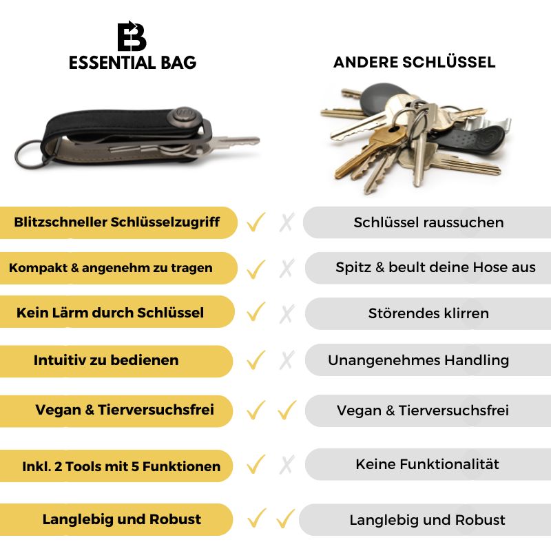 EssentialBag™ - Étui à clés