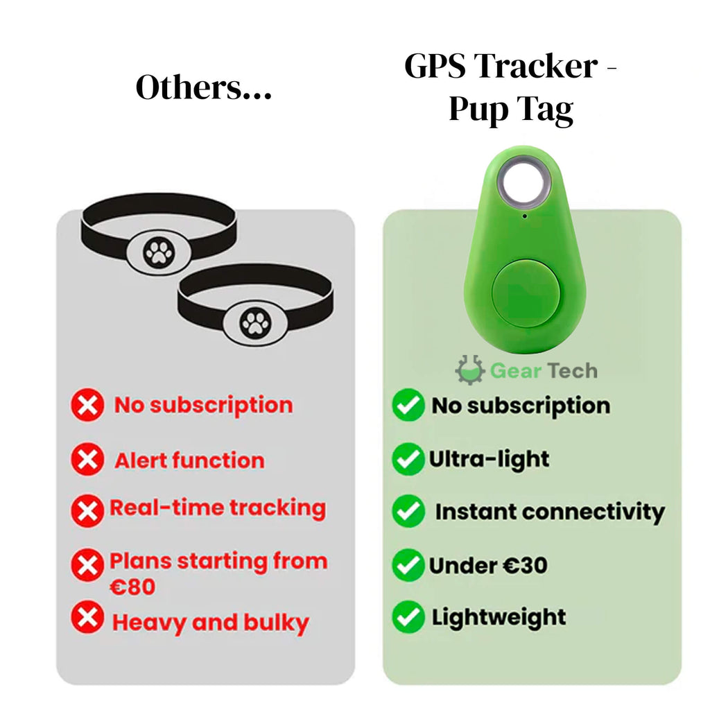 Kirra GPS Tracker pour Chien Étanche avec Mises à Jour de Position en Direct