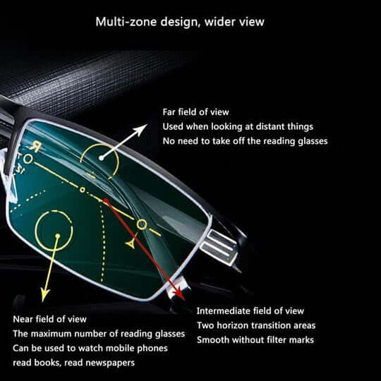 Lunettes de vue progressives Optivista Intelligentes | Ajustement automatique du champ de vision & filtre bleu