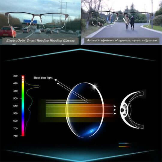 FOCALORA – Lunettes multifocales pour la vision de près, intermédiaire et lointaine