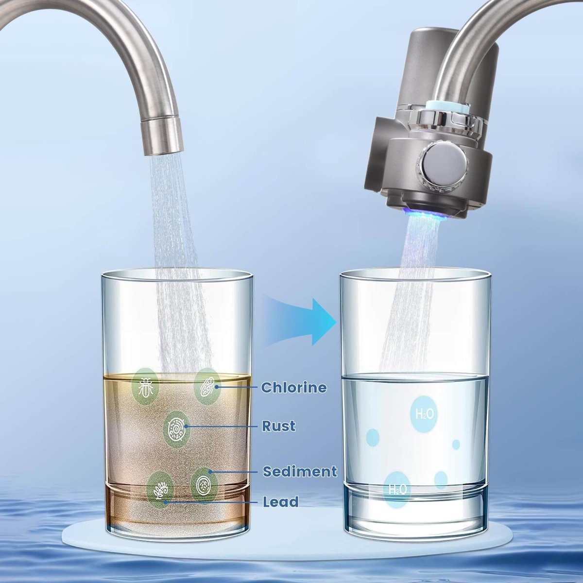 Filtre de robinet | Filtre à eau avancé pour une eau du robinet plus propre et plus saine