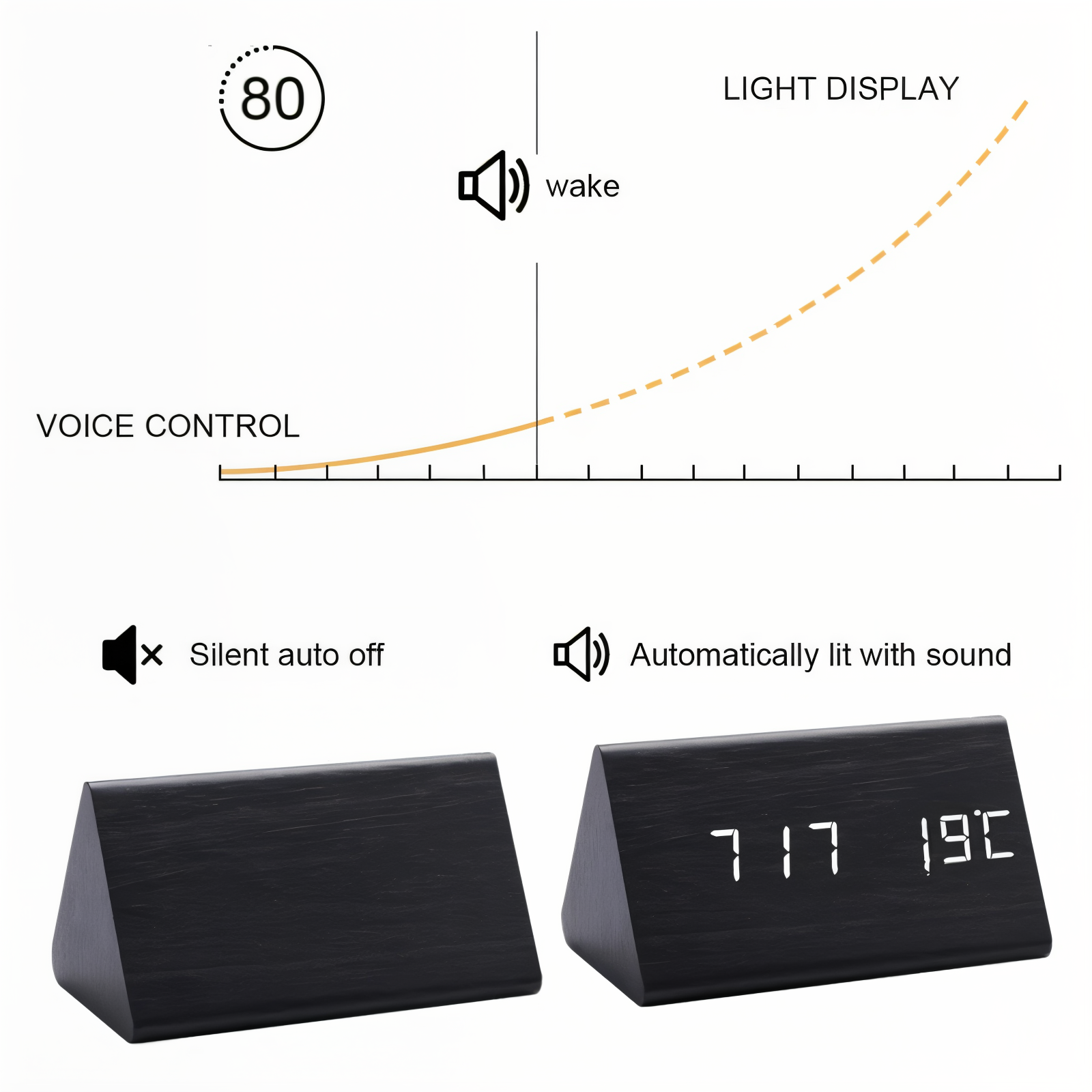 Réveil LED avec affichage numérique – design moderne avec température