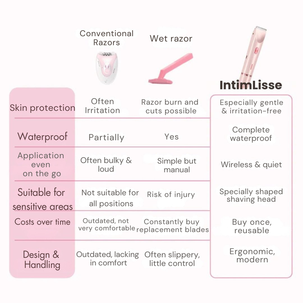 Rasoir intime | Rasoir électrique sans fil | Rasage doux humide et sec | IntimLisse