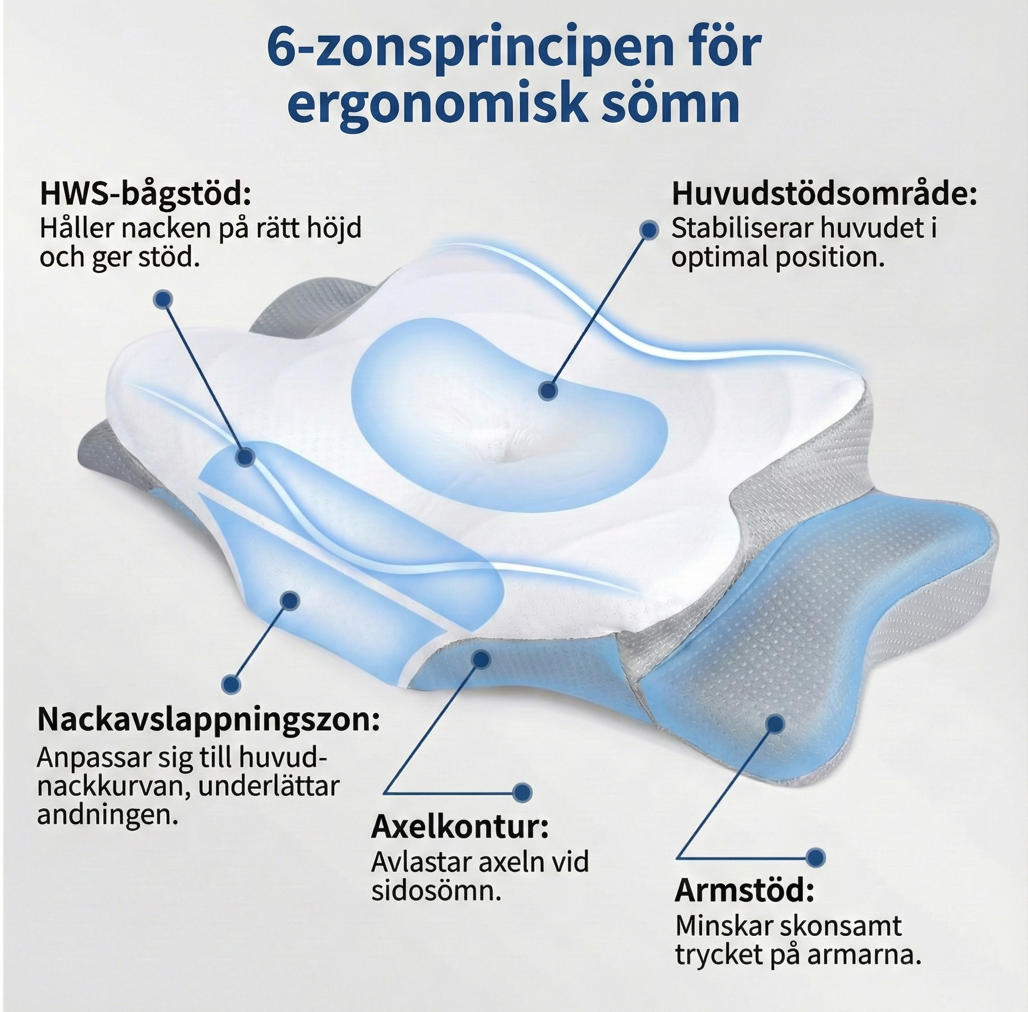 Coussin orthopédique pour le cou 6 zones – Coussin ergonomique en forme d'étoile avec accoudoirs – Mousse à mémoire contre les douleurs cervicales