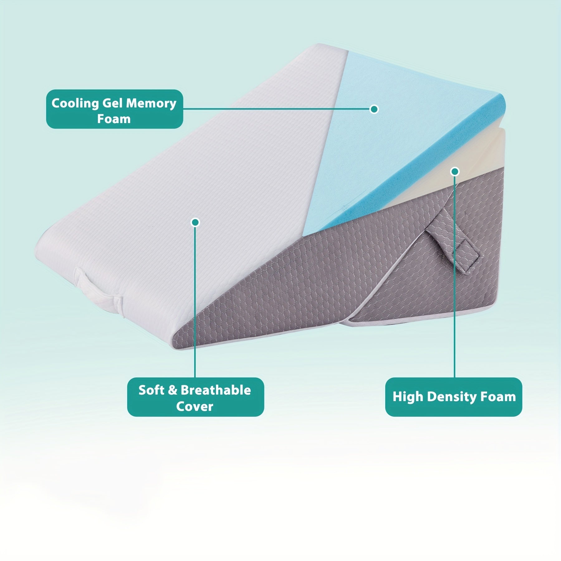 SLEEPLUXE - Oreiller Wedge Réglable pour Confort, Soutien et Élévation des Jambes