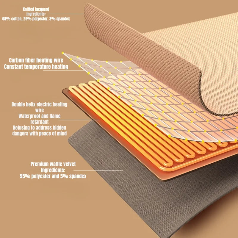 CozyTherm Wear Couverture Chauffante USB à Porter | 150 × 85 cm | 3 Niveaux de Température | Lavable en Machine & Portable