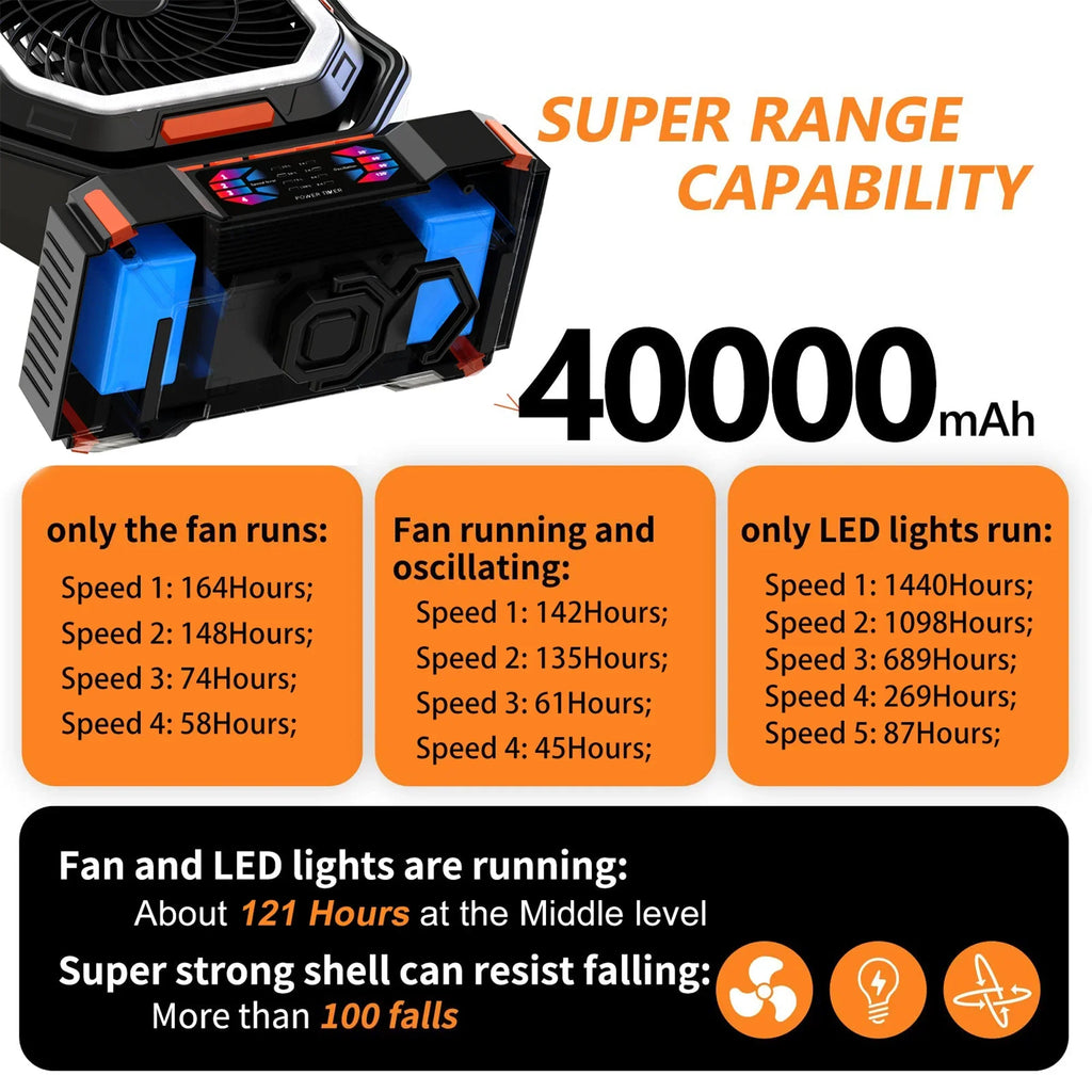 Ventilateur de camping à batterie 40000mAh avec lampe LED – F22