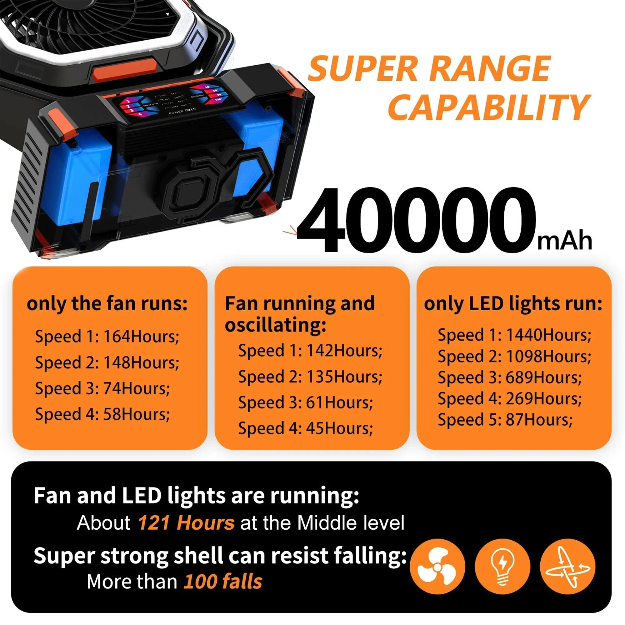Ventilateur de camping à batterie 40000mAh avec lampe LED – F22