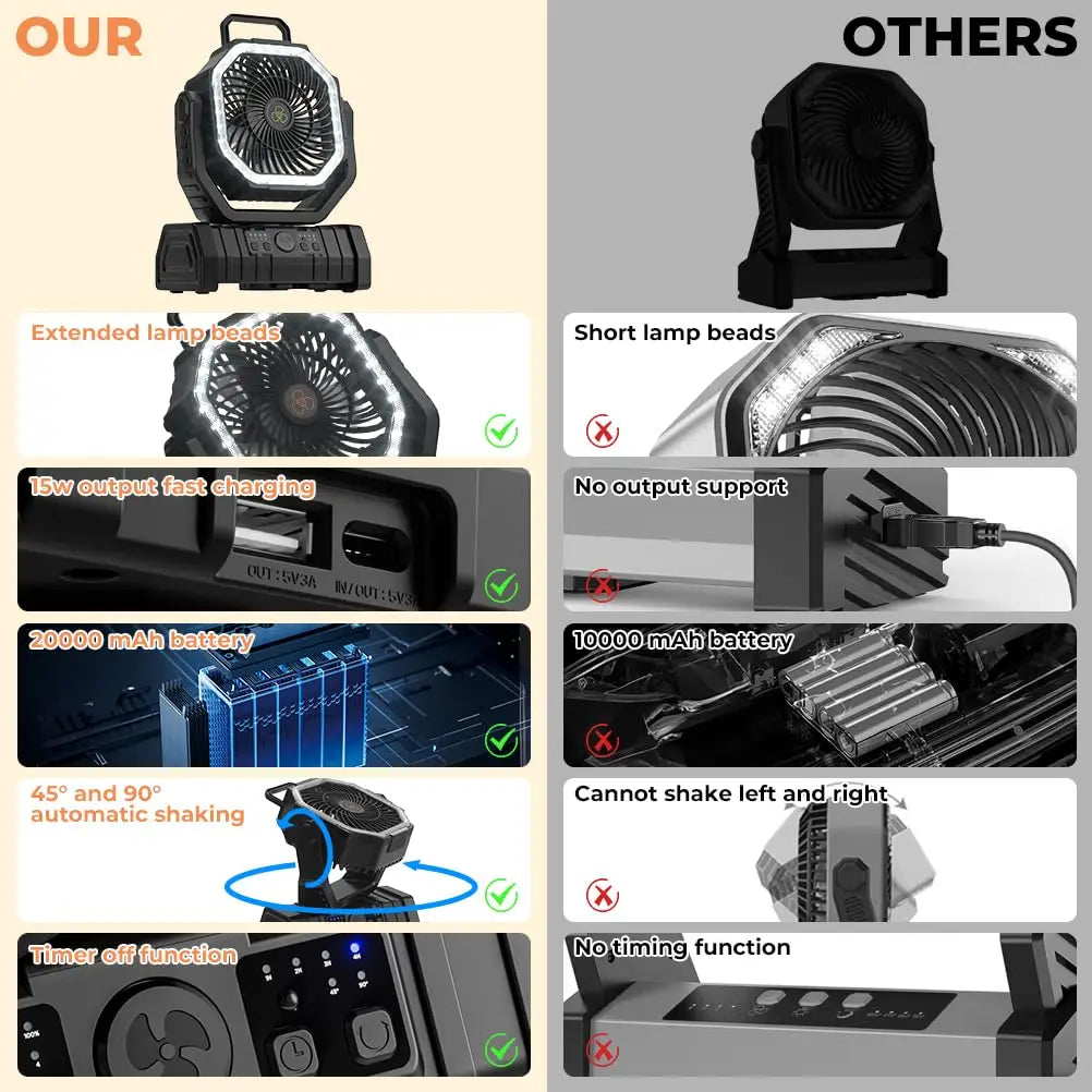 Ventilateur de camping avec batterie de 20 000 mAh, lumière LED et télécommande – AirMate