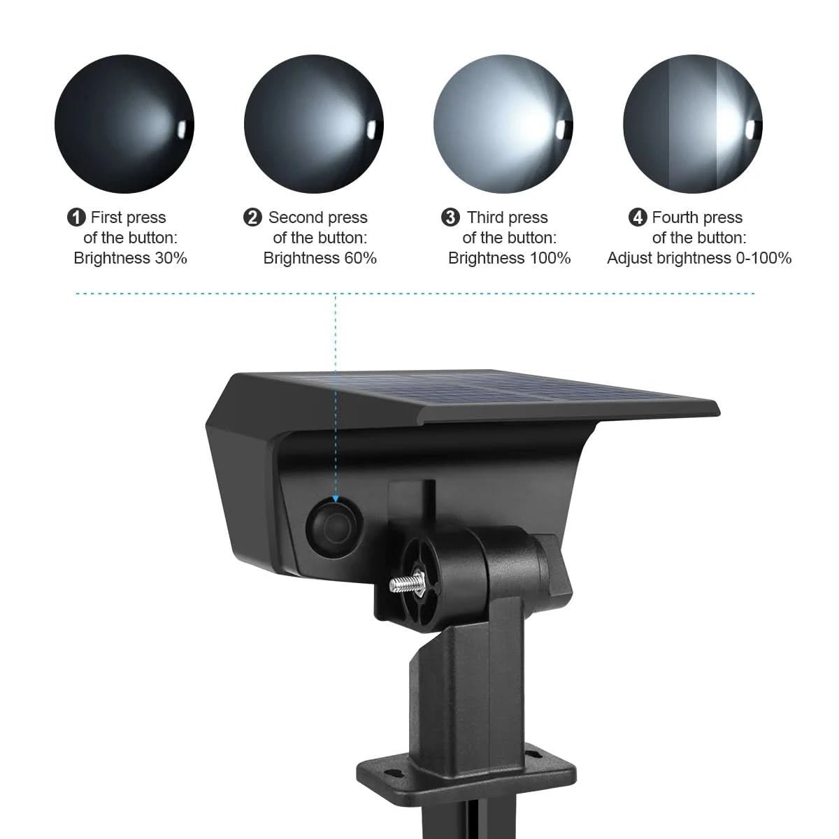 SUNRAYLUX – Lampe de projecteur LED solaire pour l'éclairage de sécurité extérieur
