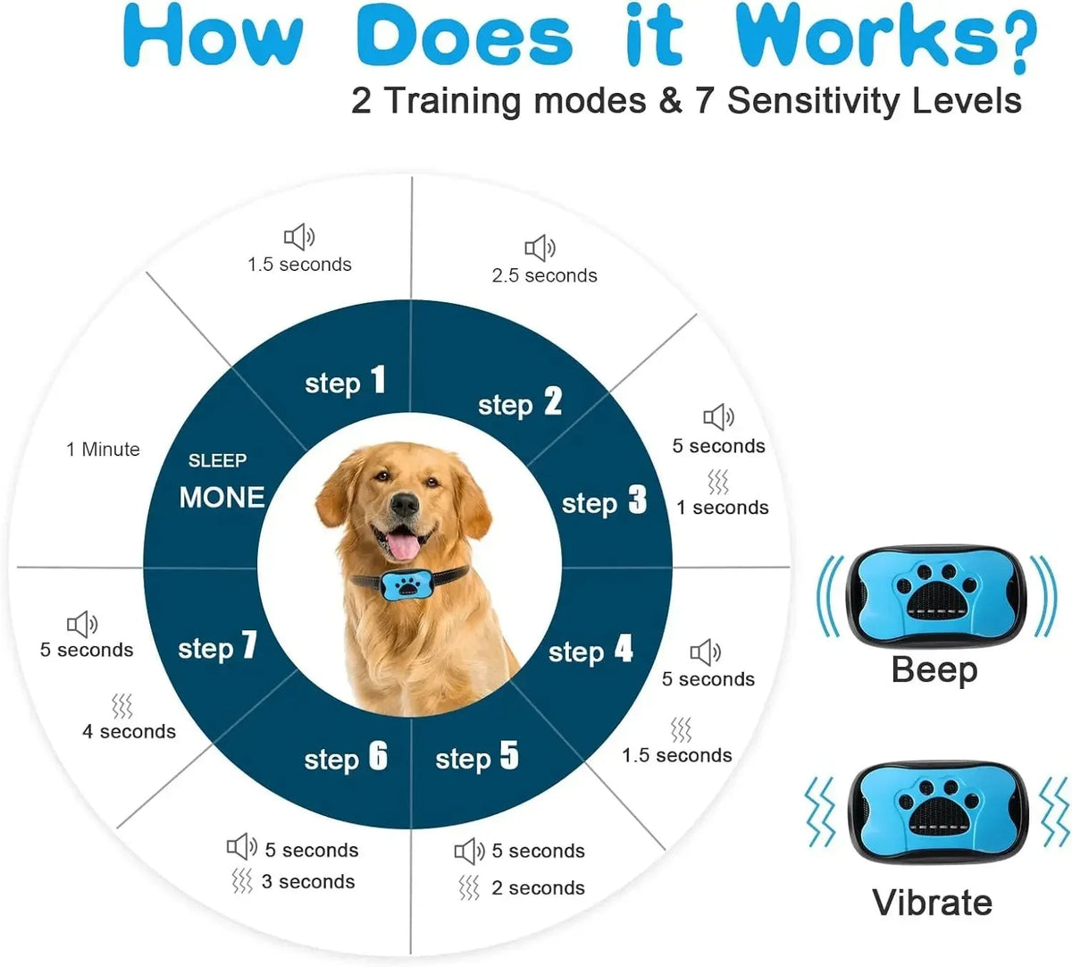 Collier Anti-Aboiement pour Chien avec Entraînement par Vibration Sûre