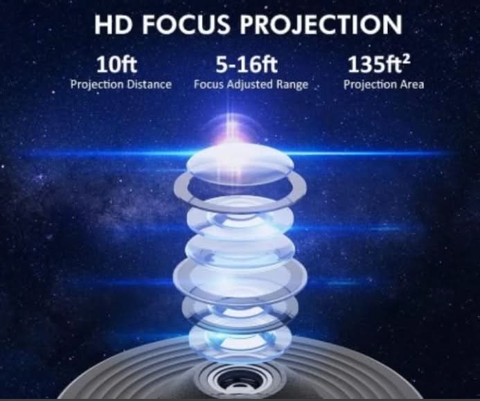Projecteur de ciel étoilé Minopia