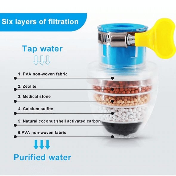 Filtre à eau biologique (Promo limitée)