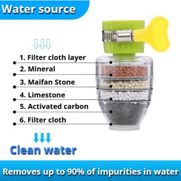 Filtre à eau biologique (Promo limitée)