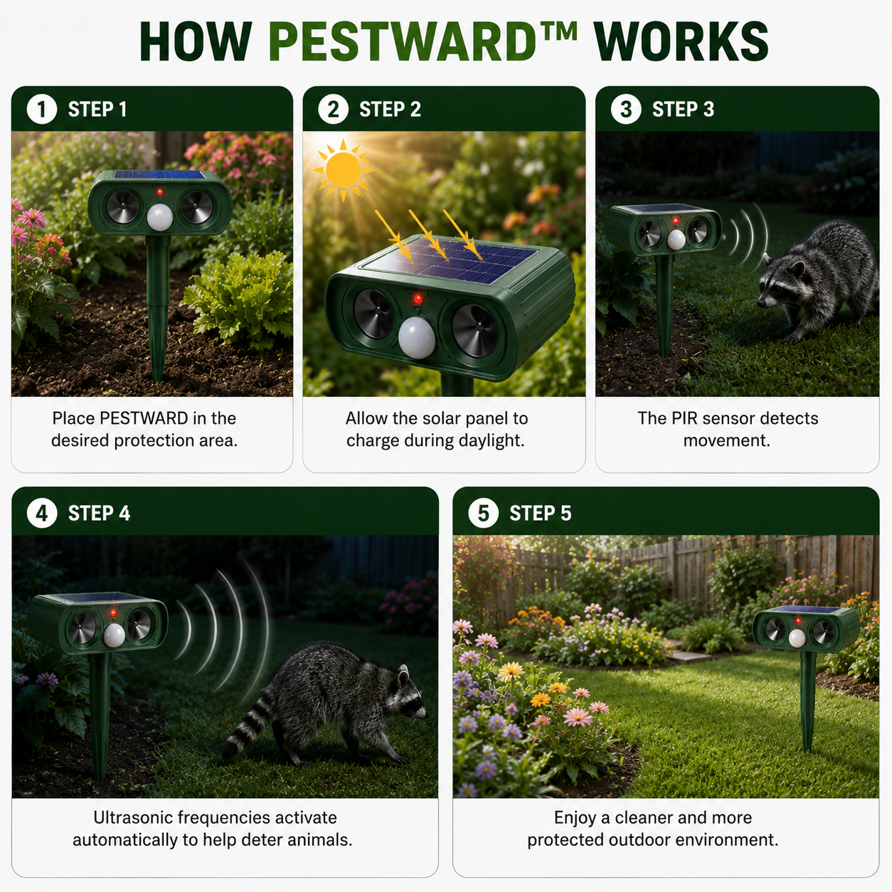 PESTWARD – Dissuasion Animale Solaire par Détection de Mouvement pour une Protection Humaine du Jardin
