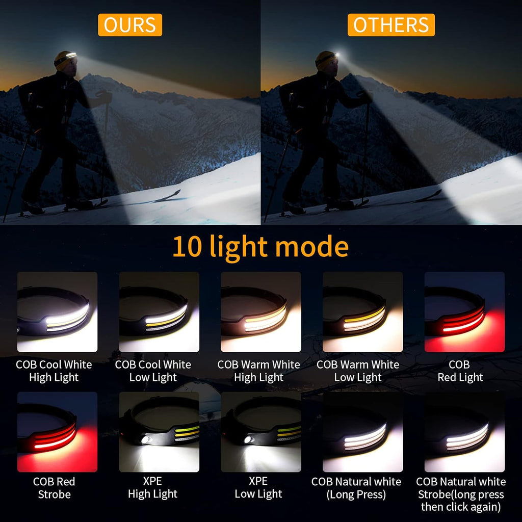 Skanto | Lampe Frontale LED X3 – Étanche & Rechargeable Lampe Frontale pour Course, Randonnée & Aventures en Plein Air