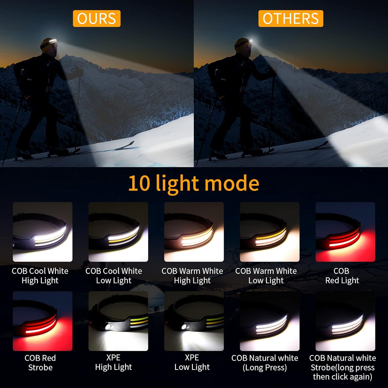Skanto | Lampe Frontale LED X3 – Étanche & Rechargeable Lampe Frontale pour Course, Randonnée & Aventures en Plein Air