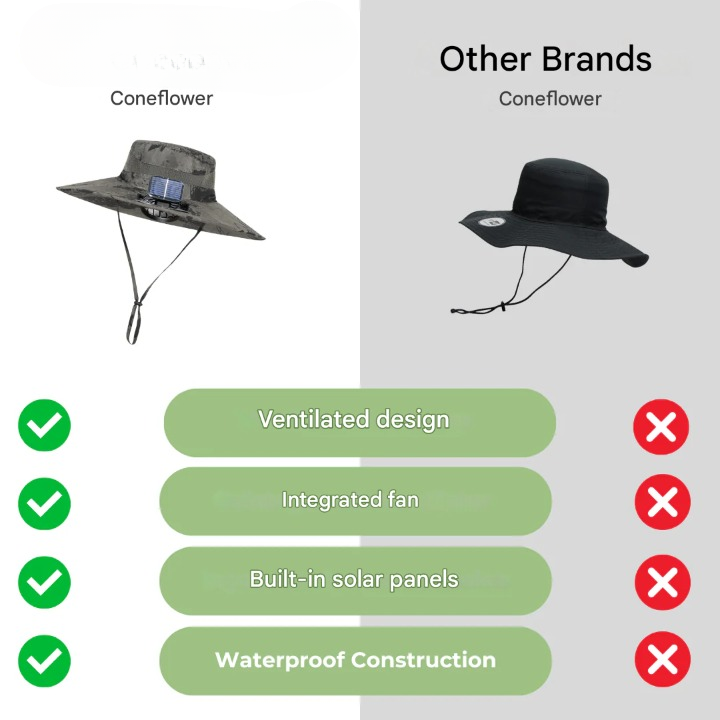 Chapeau de soleil extérieur avec ventilateur solaire intégré – CoolBreeze Solar