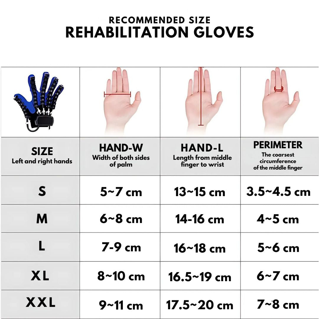 Gants de Réhabilitation Robotiques avec Assistance Intelligente et Confort