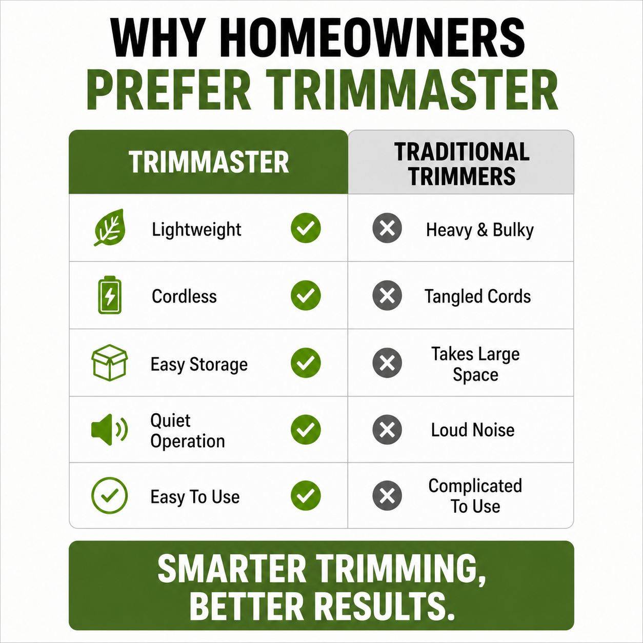 TRIMMASTER - Taille-haie Mini Sans Fil Léger avec Cutter Réglable