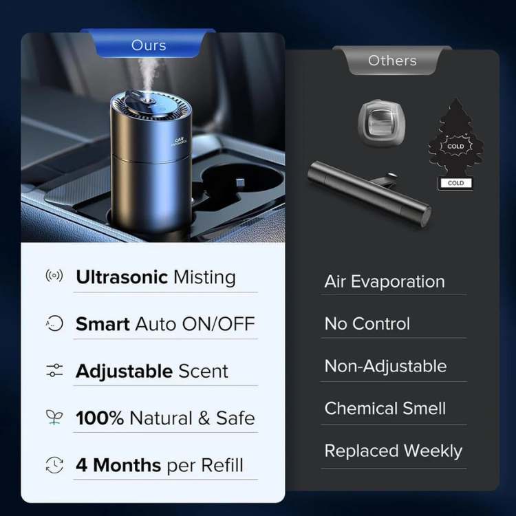 UltraFresh Désodorisant de Voiture – Parfum Auto avec 60 Jours d'Autonomie & Construction Premium